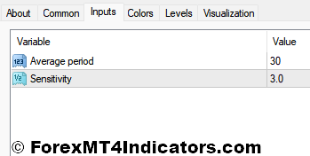 Precision Trend Histogram MT4 Indicator 4 Precision Trend Histogram Indicator Settings