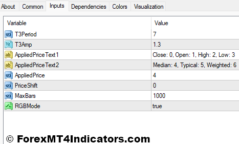 Pretty T3 Indicator Settings