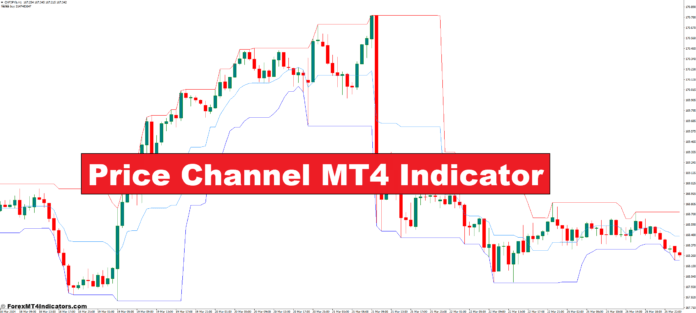 Price Channel MT4 Indicator Price Channel MT4 Indicator