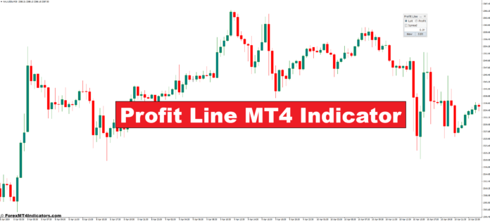 Profit Line MT4 Indicator Profit Line MT4 Indicator