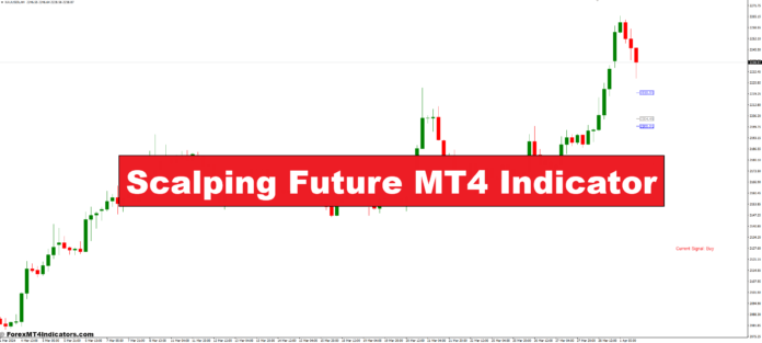 Scalping Future MT4 Indicator Scalping Future MT4 Indicator