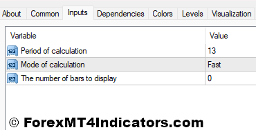 Sentiment Histogram Indicator Settings