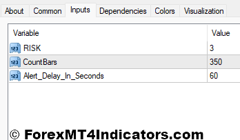 Silver Trend Signal MT4 Indicator 4 Silver Trend Signal MT4 Indicator Settings