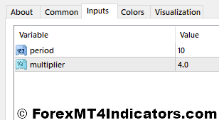 SuperTrend Plus MT4 Indicator 2 SuperTrend Plus Indicator Settings