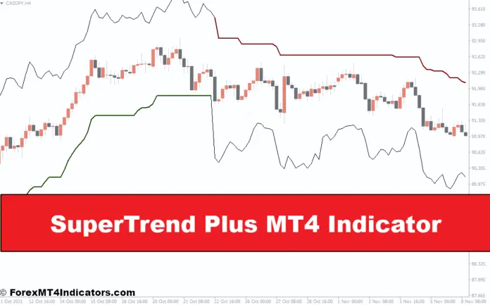 SuperTrend Plus MT4 Indicator