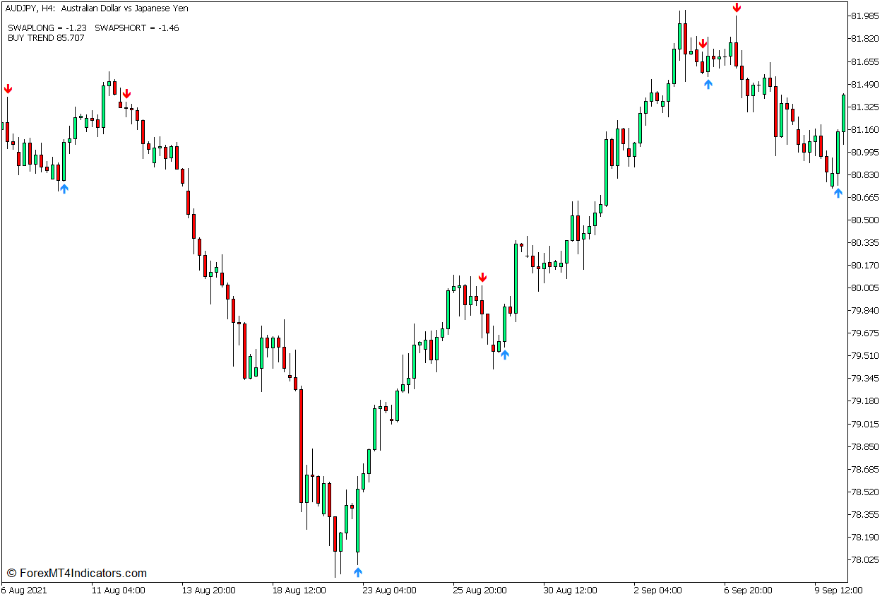 T3 Moving Average Alarm