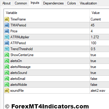 TMA Line Indicator Settings