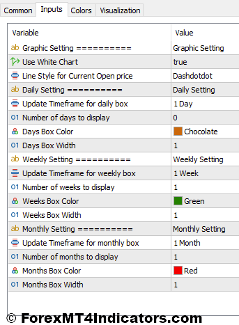 Time Box MT5 Indicator 2 Time Box MT5 Indicator Settings