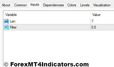 Timing MT4 Indicator 2 Timing Indicator Settings