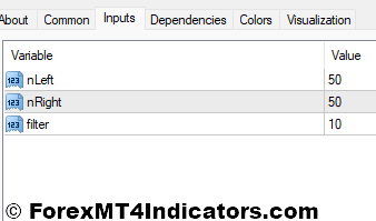 Trade Channel MT4 Indicator 3 Trade Channel Indicator Settings
