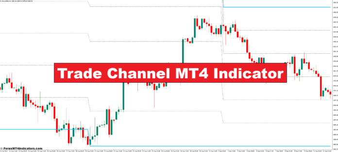 Trade Channel MT4 Indicator