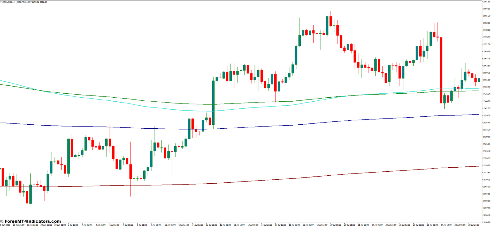 Trading Strategies with FBMAs