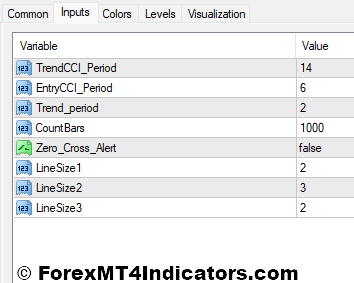 Trend CCI MT4 Indicator 4 Trend CCI Indicator Settings