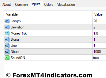 Trend Confirmation MT4 Indicator 2 Trend Confirmation Indicator Settings