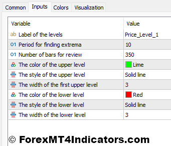 Trend Direction Force Index MT5 Indicator 4 Trend Direction Force Index Indicator Settings