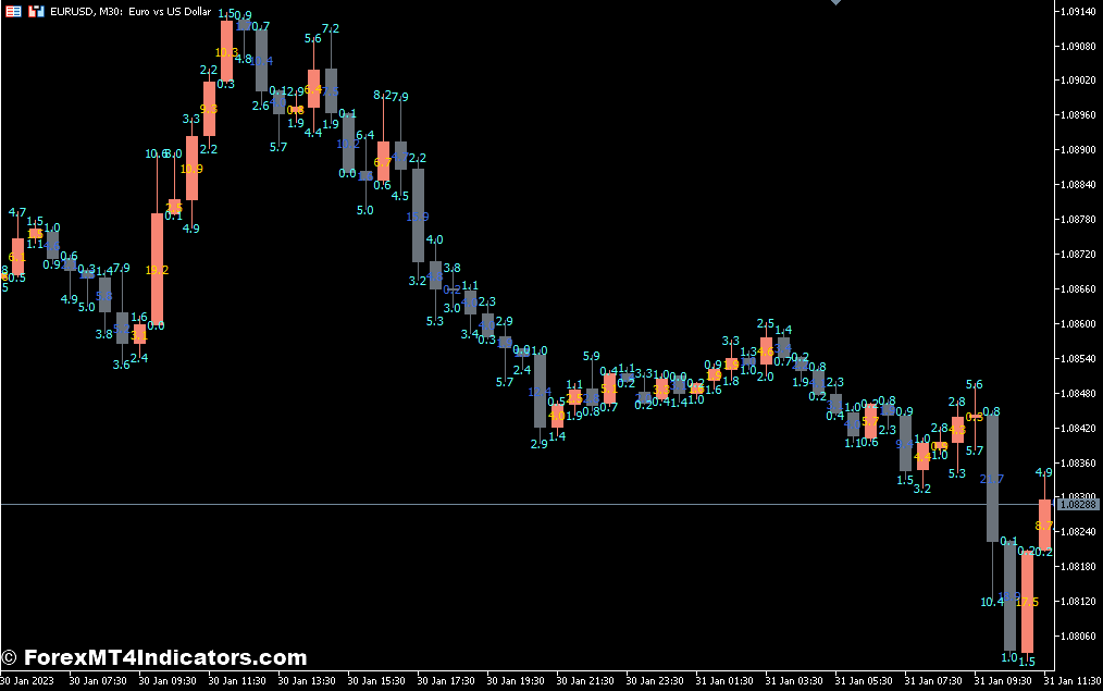 Understanding the Limitations