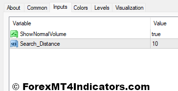 Volume Divergence Indicator Settings
