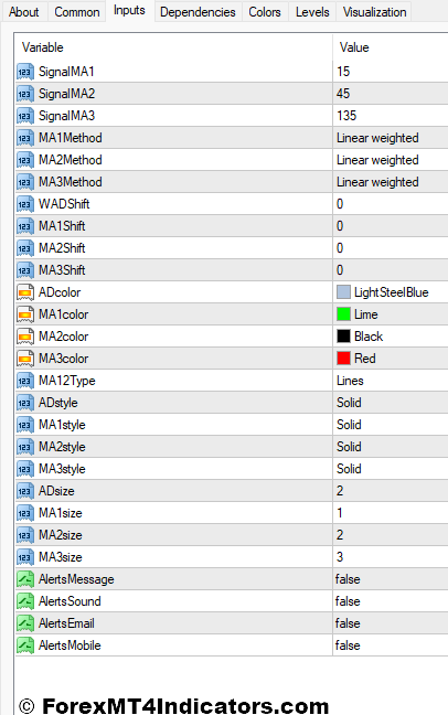 Williams AD MA MT4 Indicator 4 Williams AD MA MT4 Indicator Settings