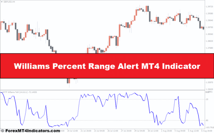 Williams Percent Range Alert MT4 Indicator