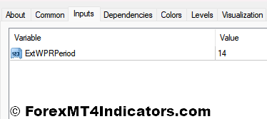 Williams R MT4 Indicator 4 Williams R Indicator Settings