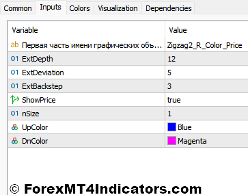 ZigZag 2 R Indicator Settings