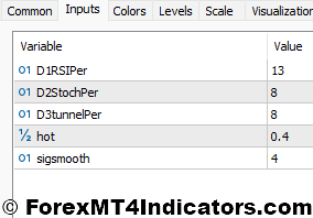 3D Oscillator Indicators Settings
