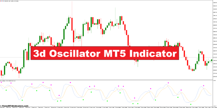 3d Oscillator MT5 Indicator 3d Oscillator MT5 Indicator