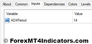 ADX Indicator Settings