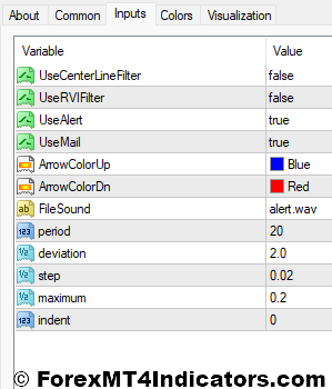 Alfa Trend Indicator Settings