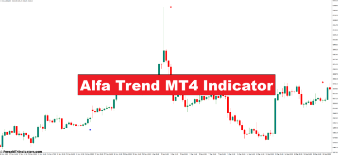 Alfa Trend MT4 Indicator