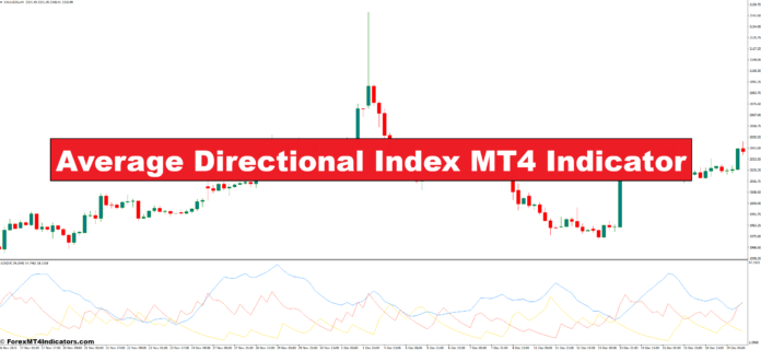 Average Directional Index MT4 Indicator Average Directional Index MT4 Indicator