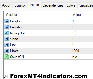 BBand Stop Alert v2 Indicator Settings