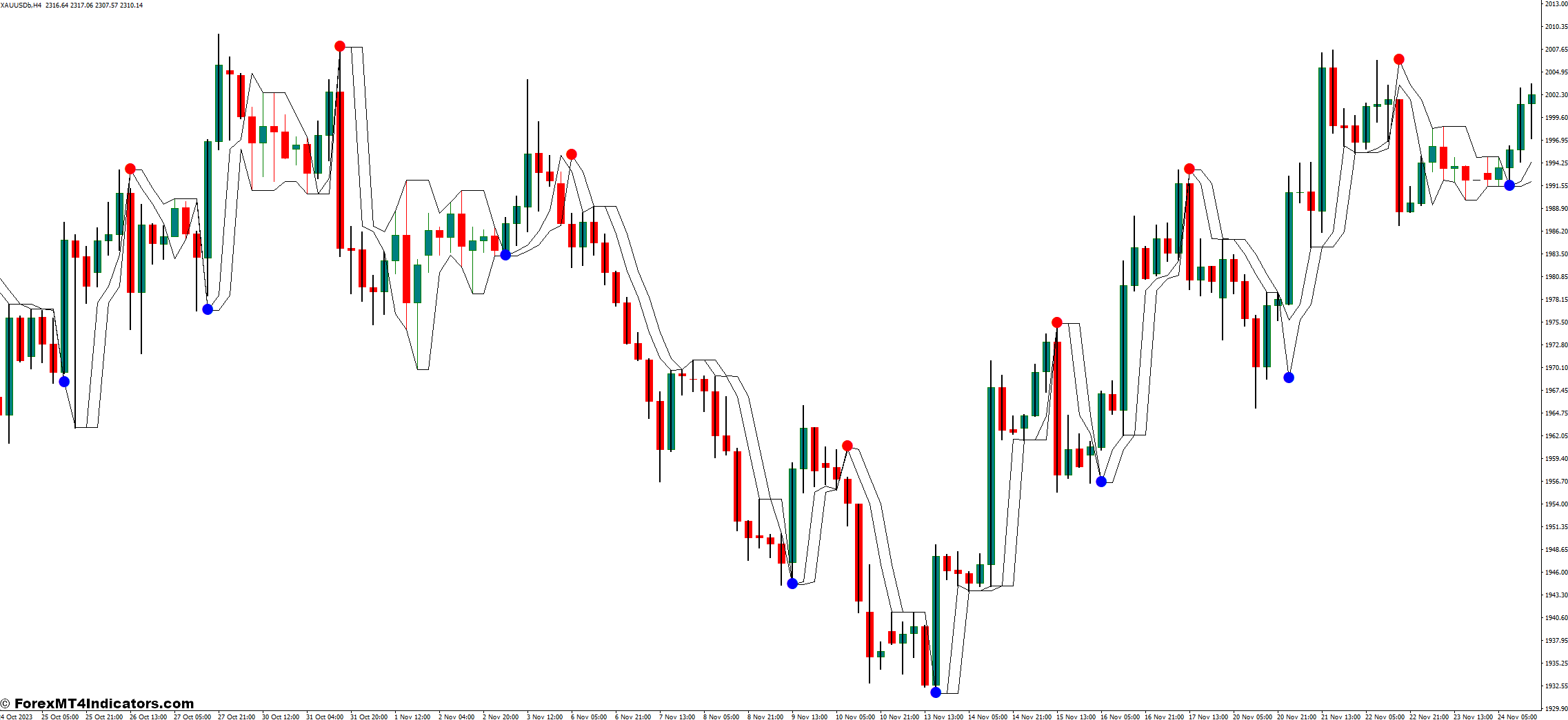 Backtesting and Optimization Strategies for the NeuroImpulse MT4 Indicator