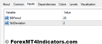 Bollinger Bandwidth Indicator Settings