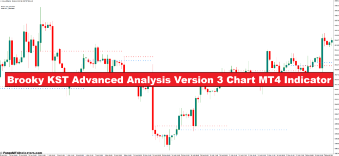 Brooky KST Advanced Analysis Version 3 Chart MT4 Indicator Brooky KST Advanced Analysis Version 3 Chart MT4 Indicator