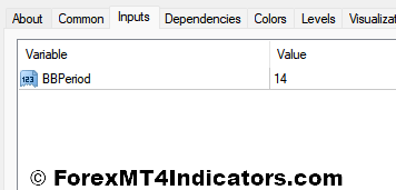 Bulls vs Bears Indicator Settings