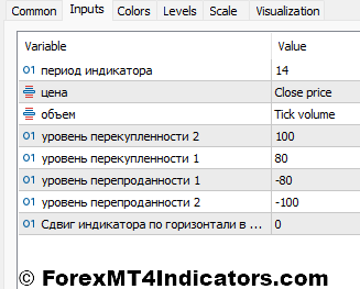 CCI Histogram Volume Indicator Settings