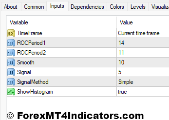 Coppock Curve MT4 Indicator 4 Coppock Curve Indicator Settings