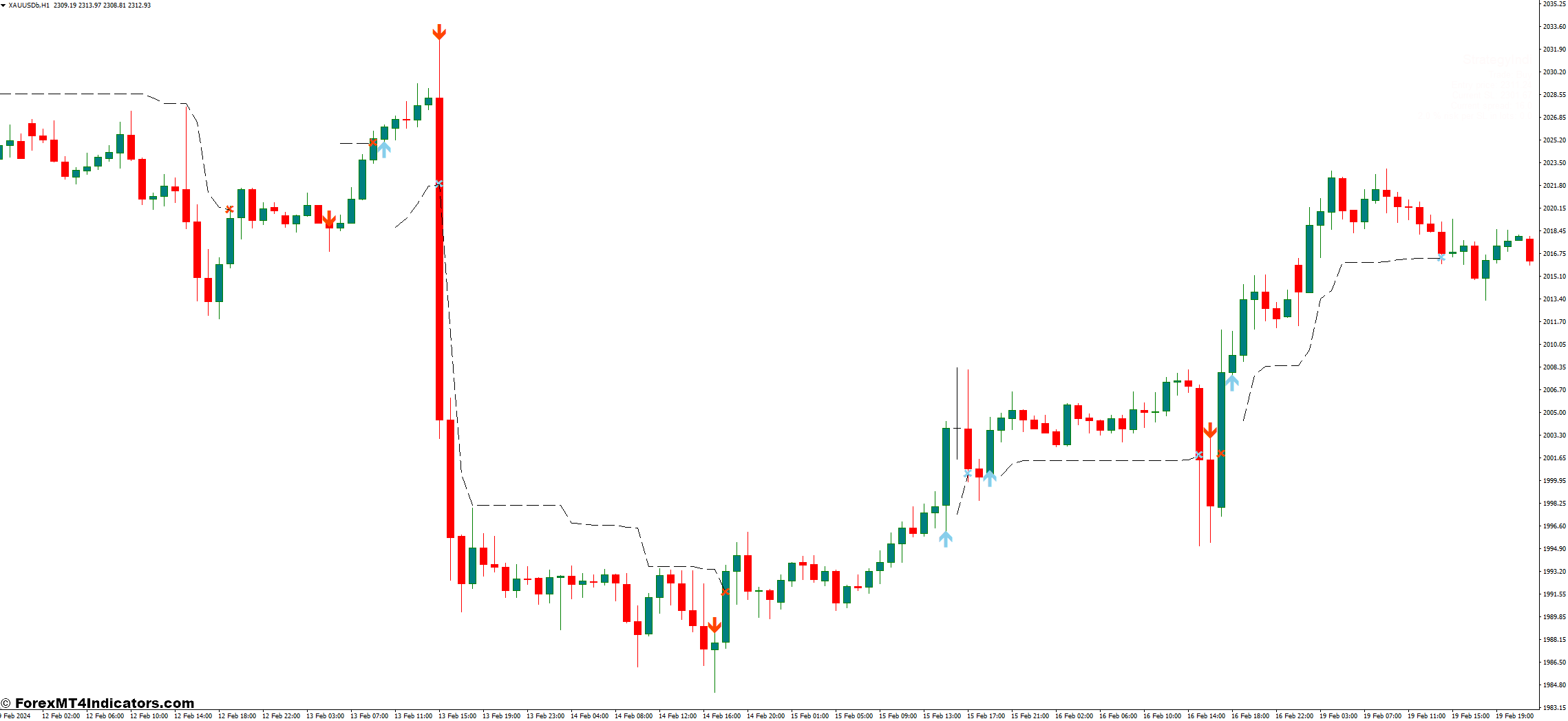 Crafting Your Forex Strategy