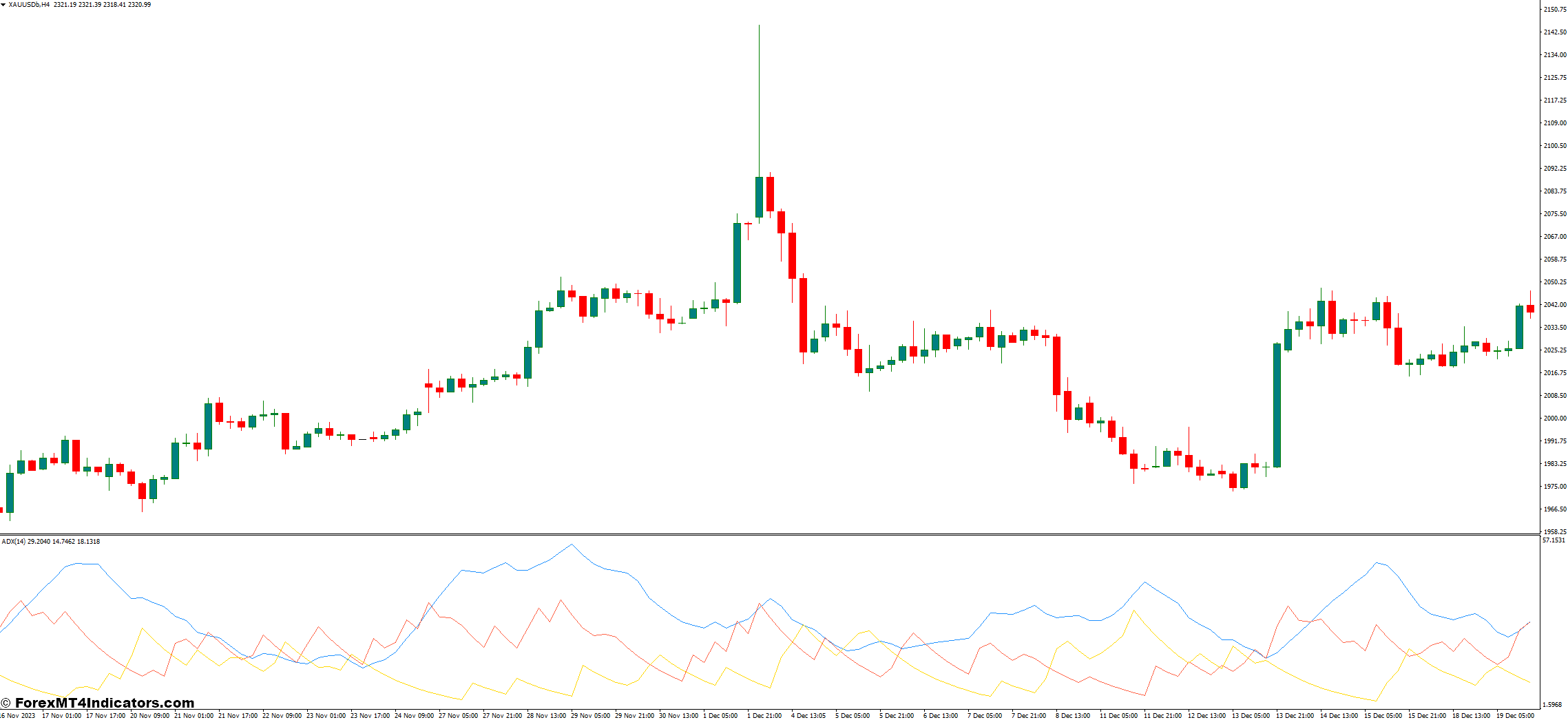 Average Directional Index MT4 Indicator 1 Crafting Your Trading Arsenal