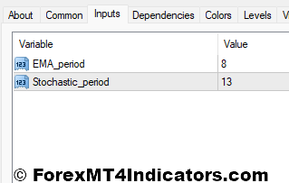 DSS Bressert Indicator Settings