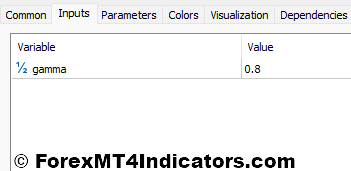 Ehlers Laguerre Filter Indicator Settings