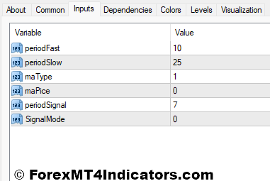 Fast EMA Indicators Settings