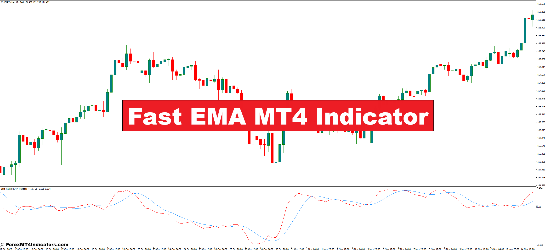 Fast EMA MT4 Indicator - ForexMT4Indicators.com