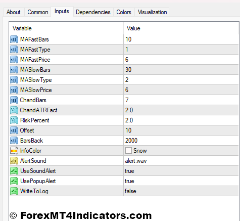 Forex Strategy Indicator Settings