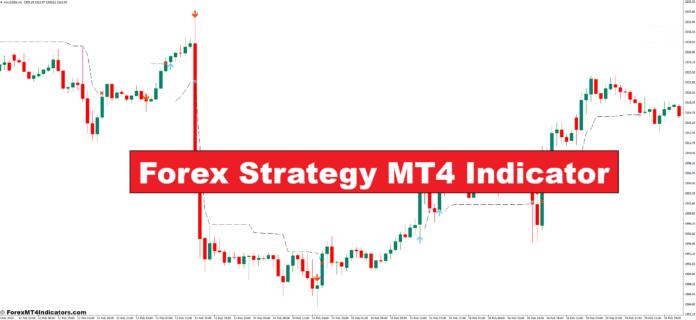 Forex Strategy MT4 Indicator