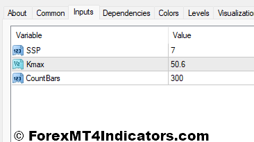 Forex Trend Indicator Settings