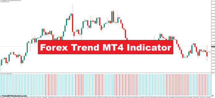 Forex Trend MT4 Indicator Forex Trend MT4 Indicator