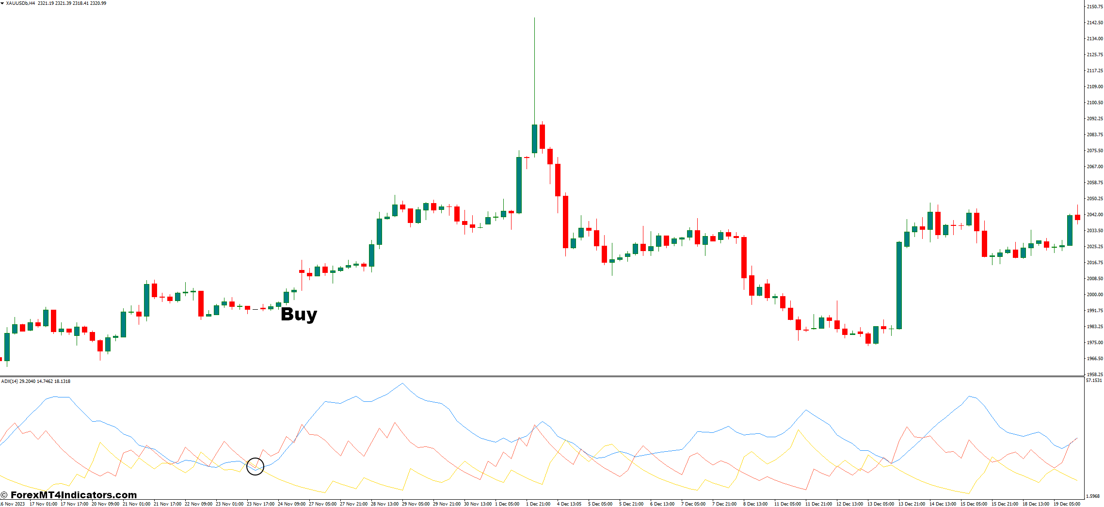 How To Trade With ADX Indicator - Buy Entry