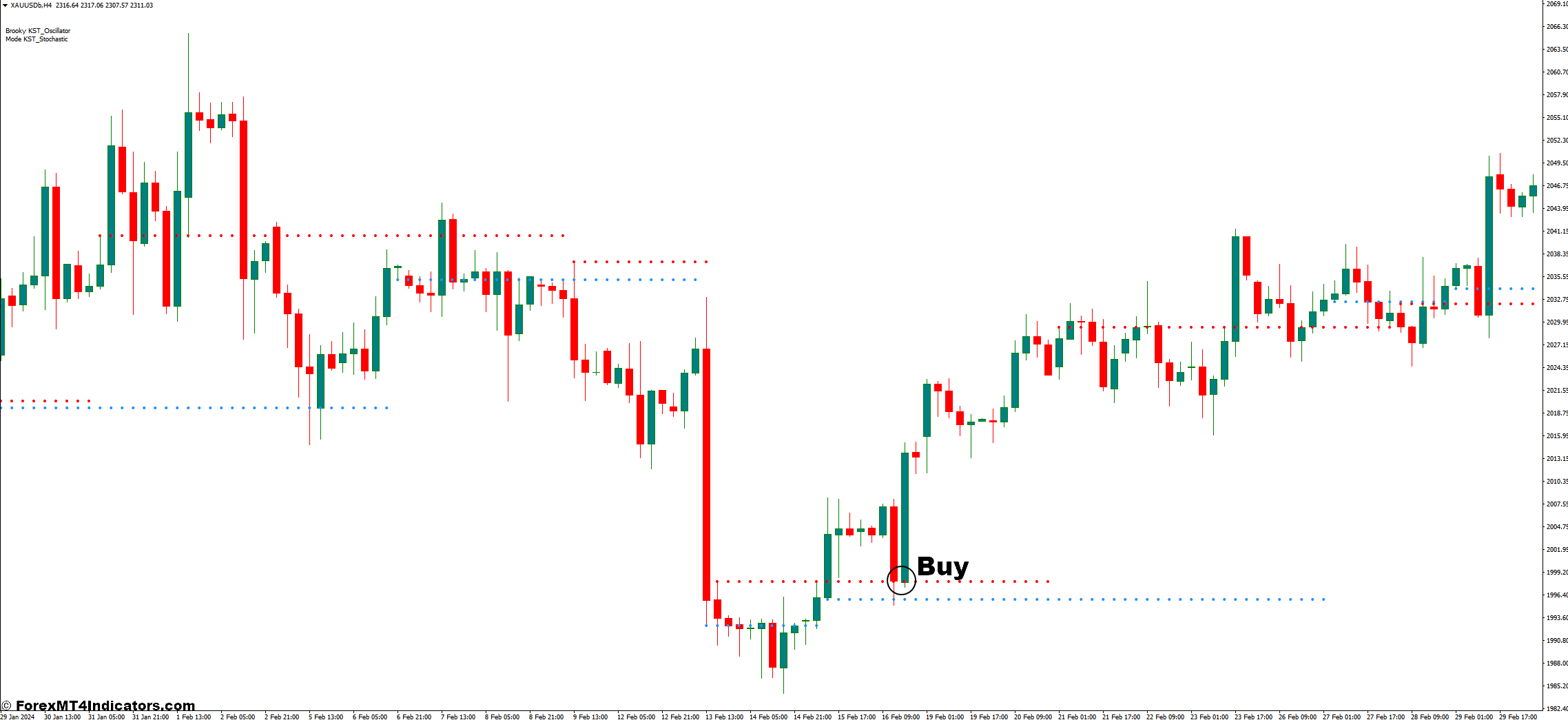 Brooky KST Advanced Analysis Version 3 Chart MT4 Indicator 2 How To Trade With Brooky KST Advanced Analysis Version 3 Indicator - Buy Entry
